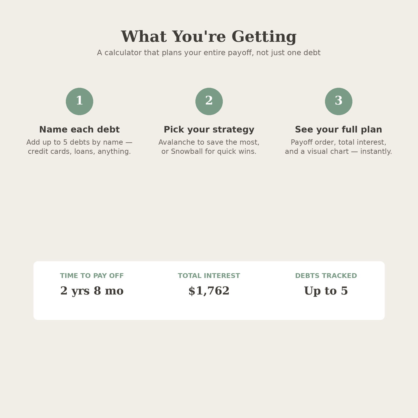Debt Payoff Calculator, Multi Debt Snowball Avalanche Planner, Pay Off Debt Fast Tracker Tool, Digital Download
